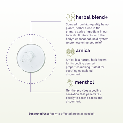 Clear gel droplet left; headings herbal blend+, arnica, menthol. Suggested Use: Apply to affected areas as needed