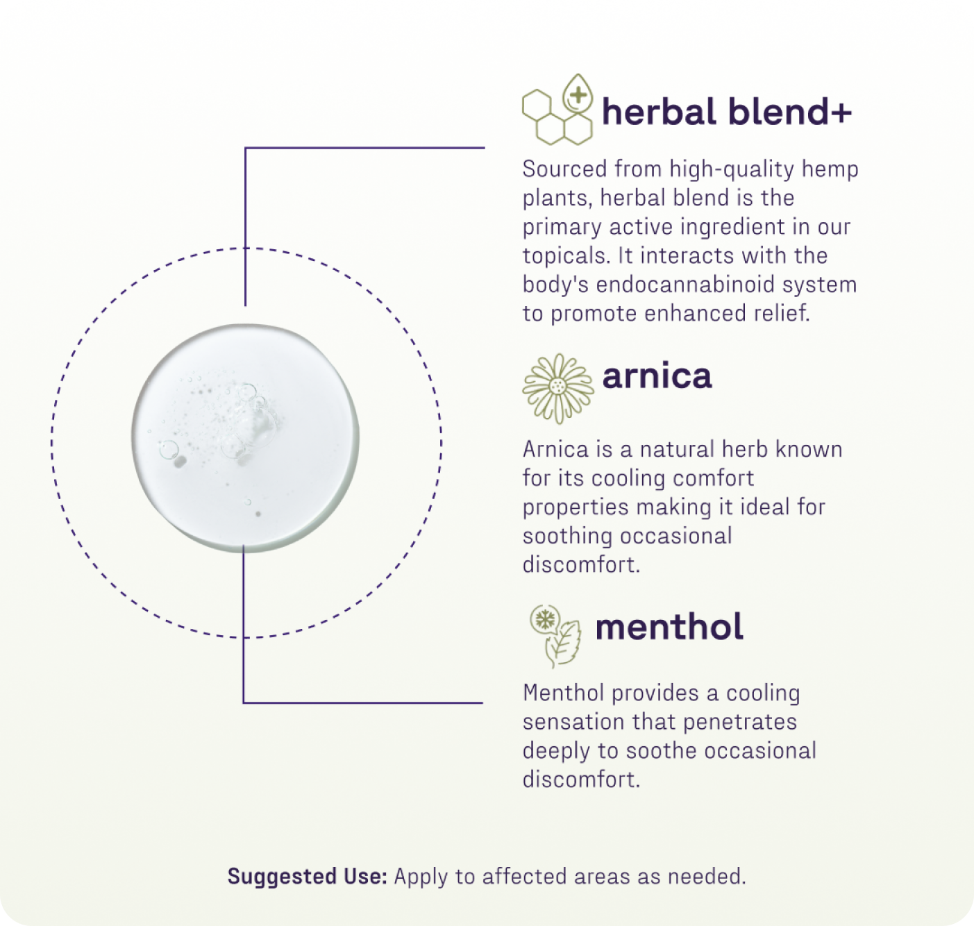 herbal blend+; arnica; menthol; Suggested Use: Apply to affected areas as needed.
