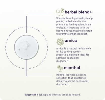 herbal blend+; arnica; menthol; Suggested Use: Apply to affected areas as needed.